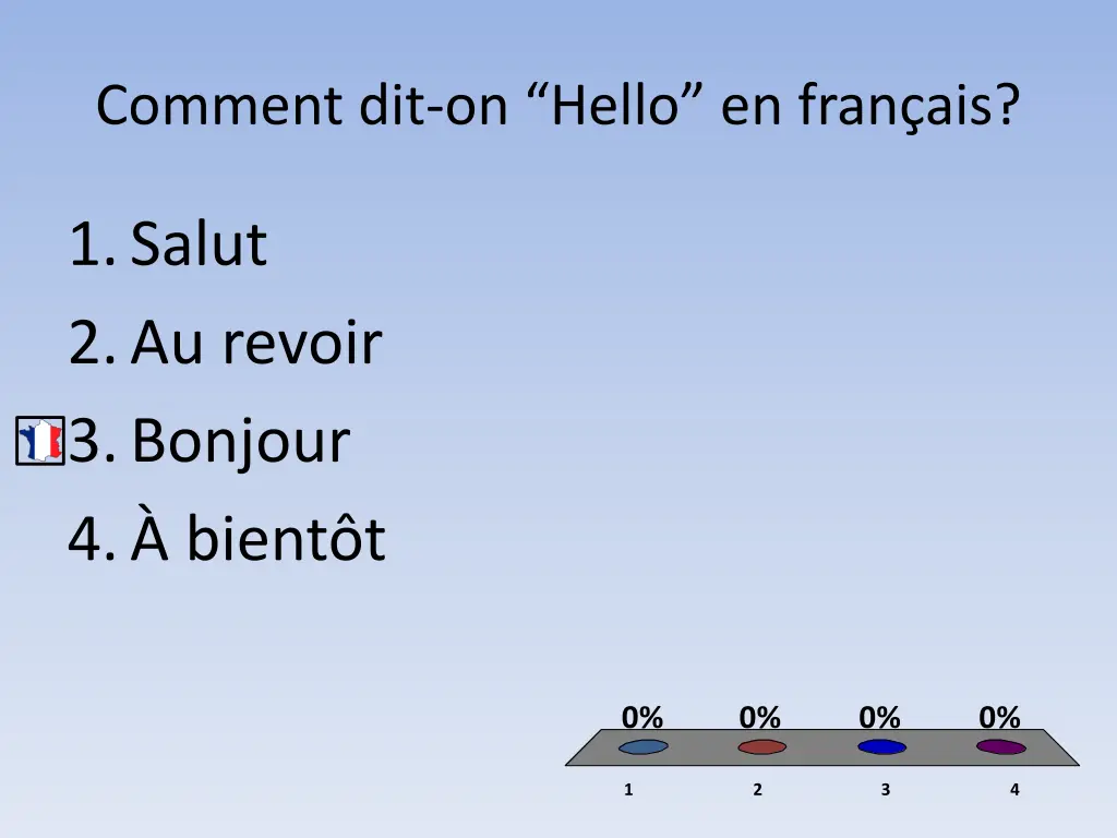 comment dit on hello en fran ais
