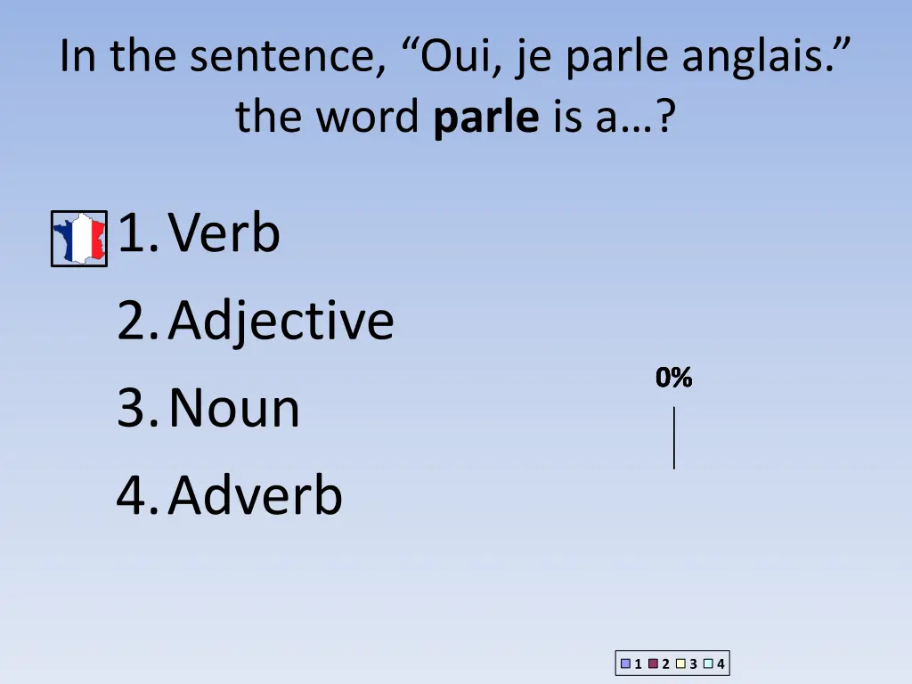 in the sentence oui je parle anglais the word