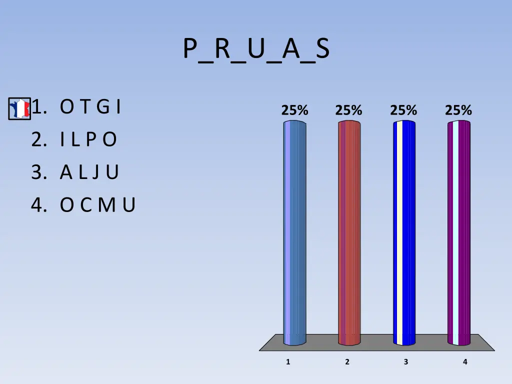 p r u a s