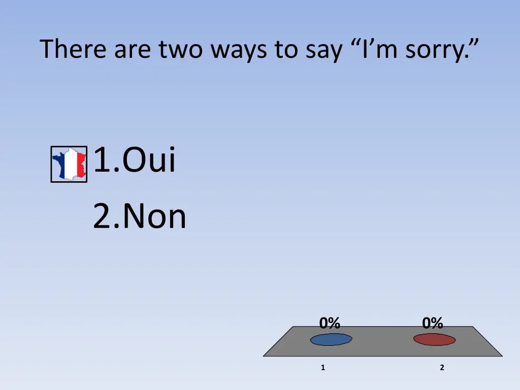 there are two ways to say i m sorry