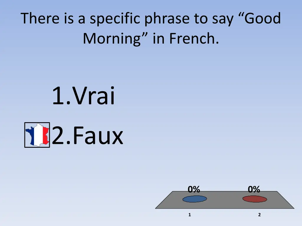 there is a specific phrase to say good morning