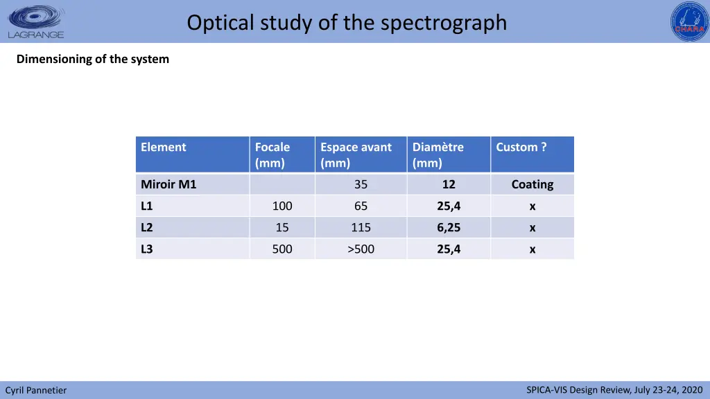 optical study of the spectrograph 15