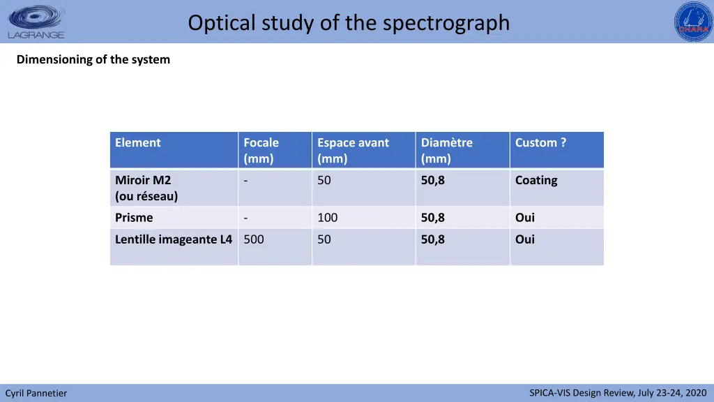 optical study of the spectrograph 17