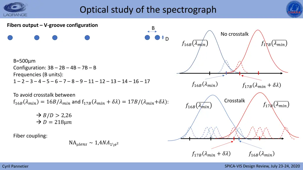 optical study of the spectrograph 2