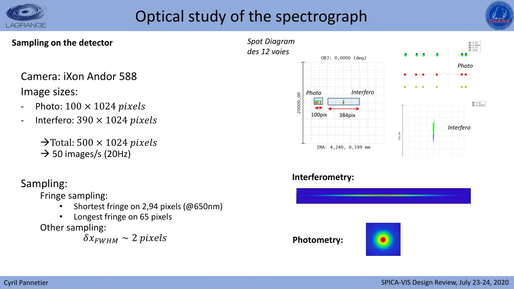 optical study of the spectrograph 3