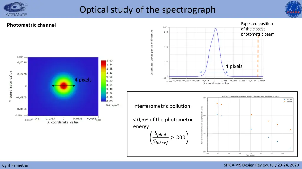 optical study of the spectrograph 5
