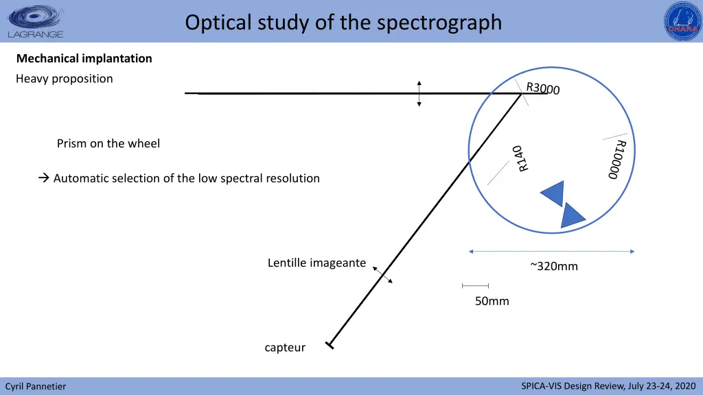 optical study of the spectrograph 6
