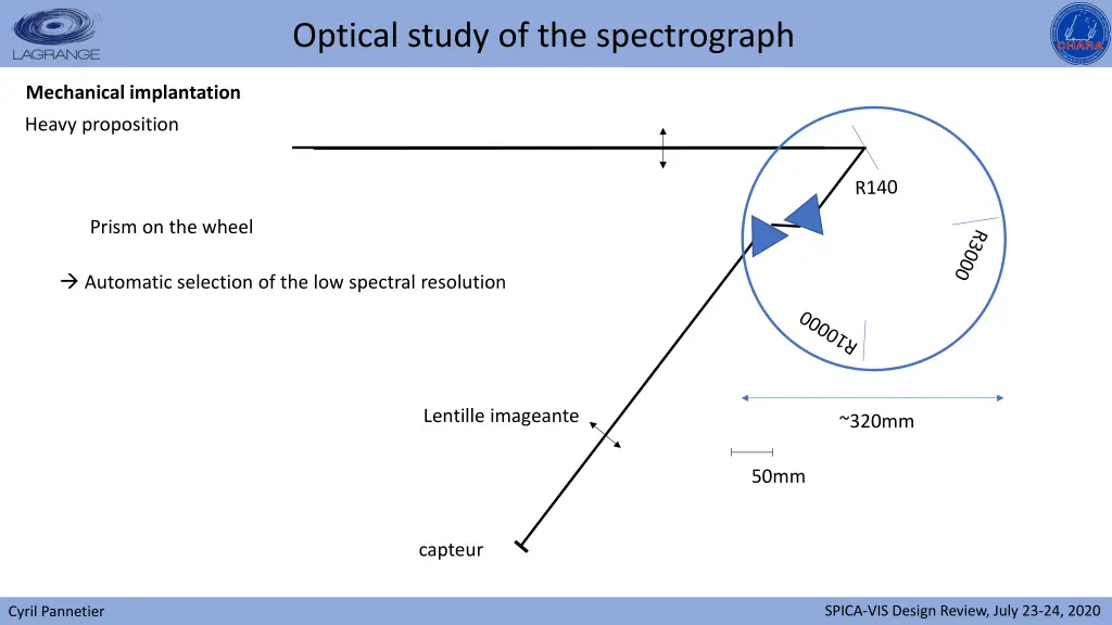 optical study of the spectrograph 7