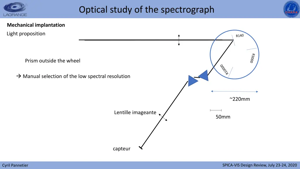 optical study of the spectrograph 8