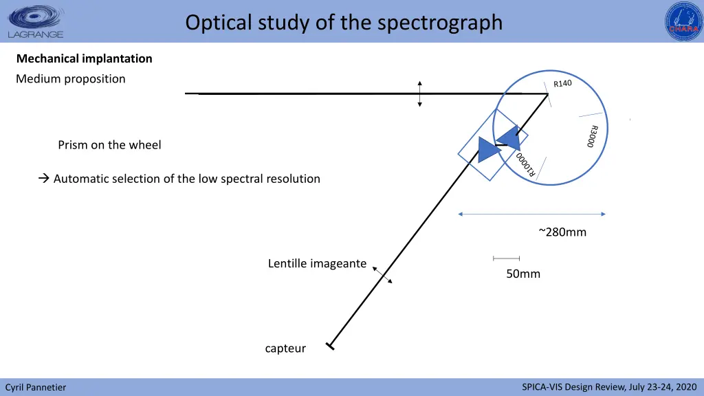 optical study of the spectrograph 9