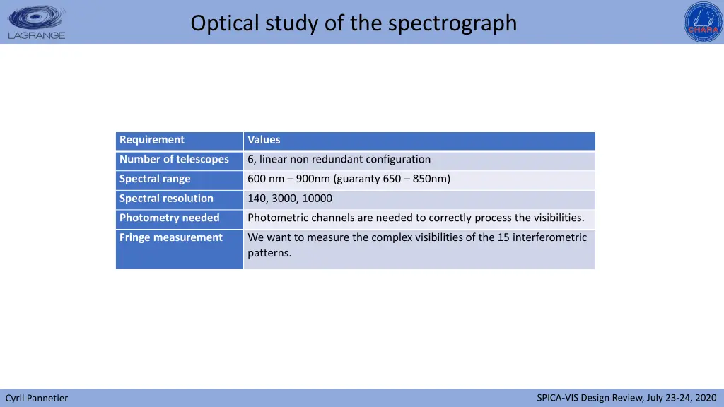 optical study of the spectrograph