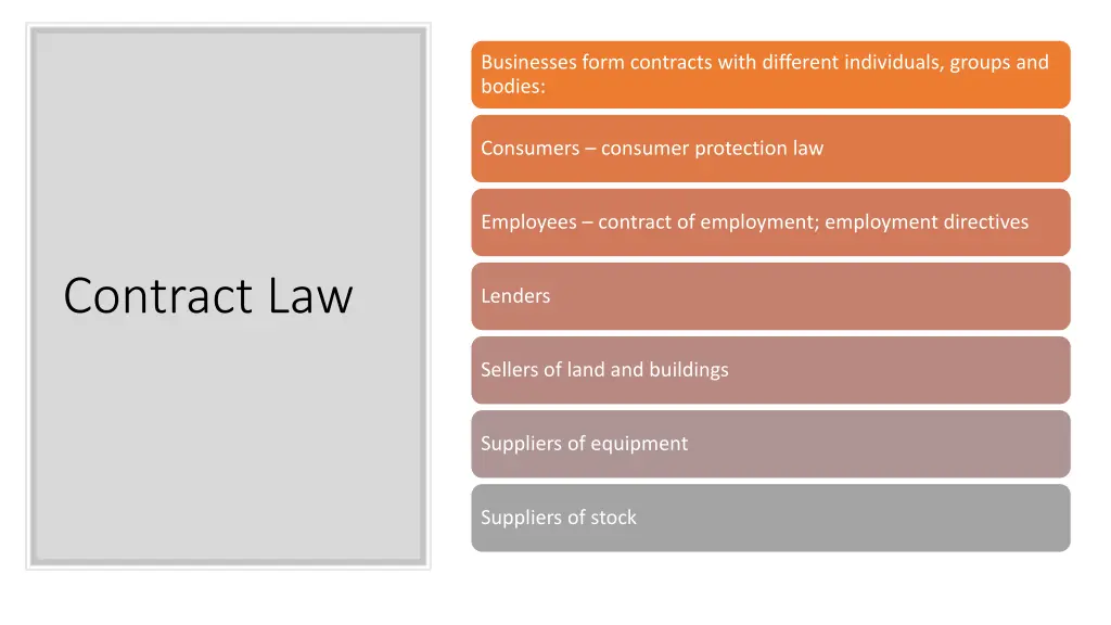 businesses form contracts with different