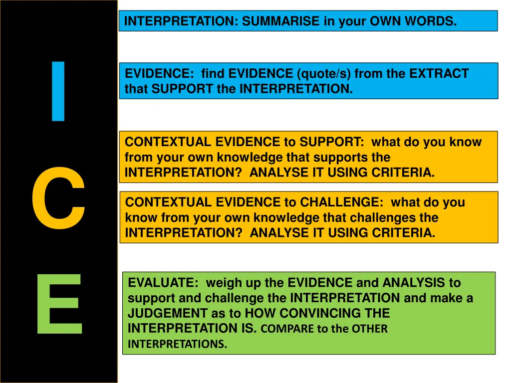 interpretation summarise in your own words