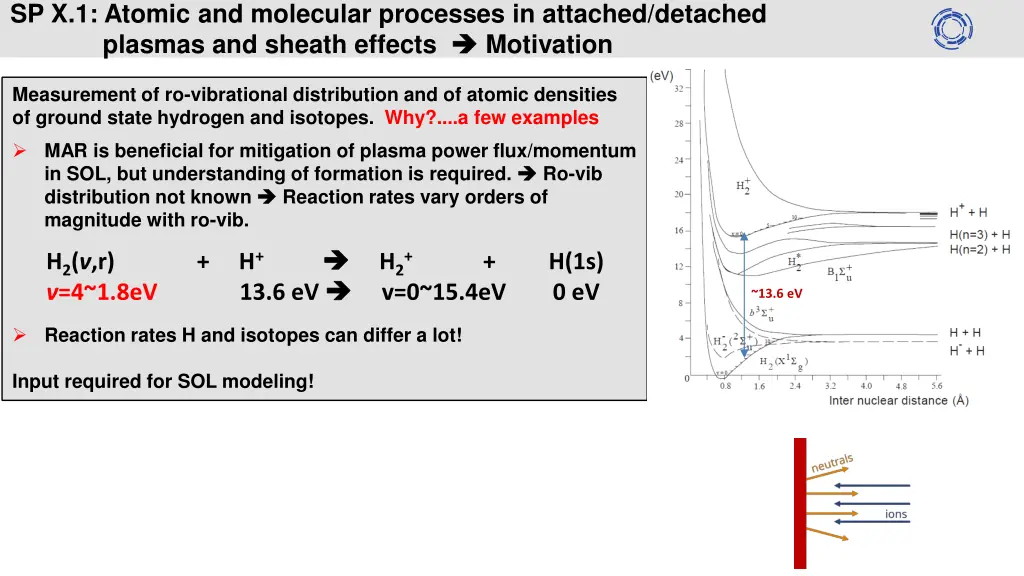 sp x 1 atomic and molecular processes in attached 1