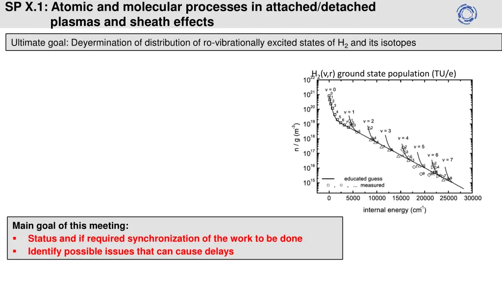 sp x 1 atomic and molecular processes in attached