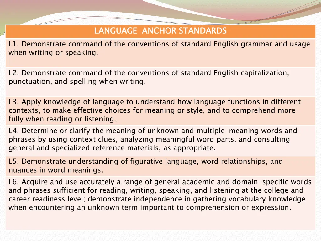 language anchor standards