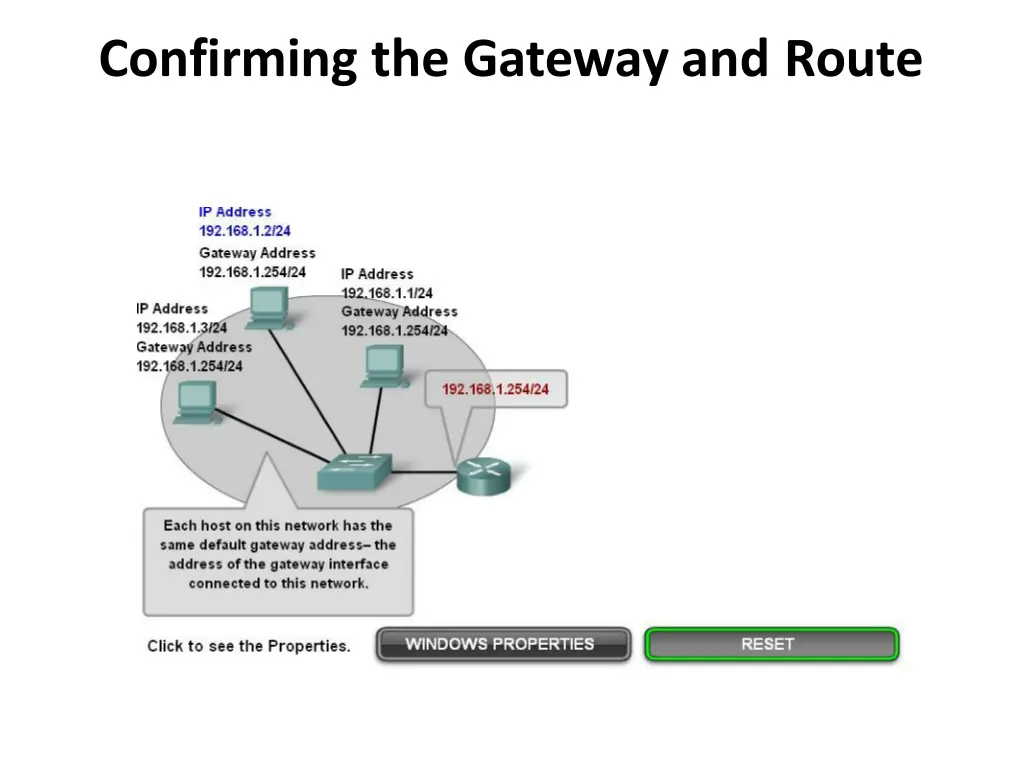 confirming the gateway and route