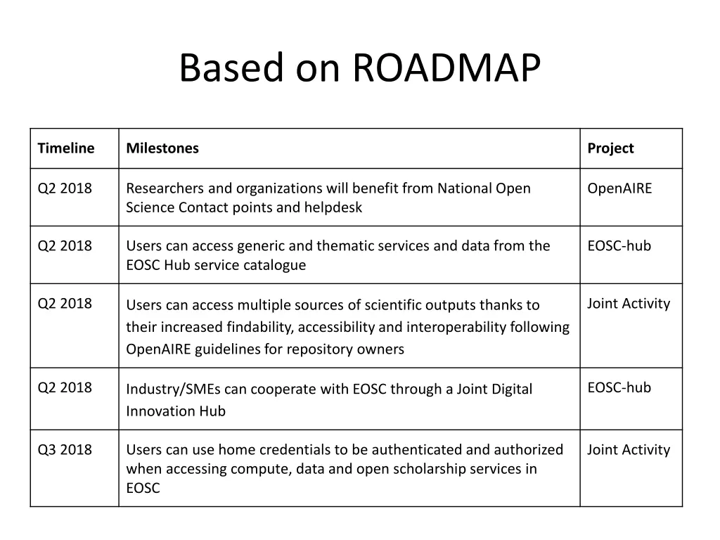 based on roadmap