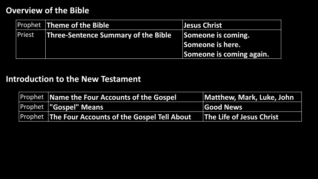 overview of the bible