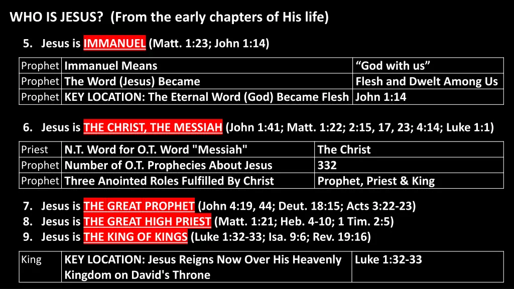 who is jesus from the early chapters of his life 1