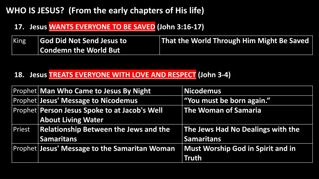 who is jesus from the early chapters of his life 4