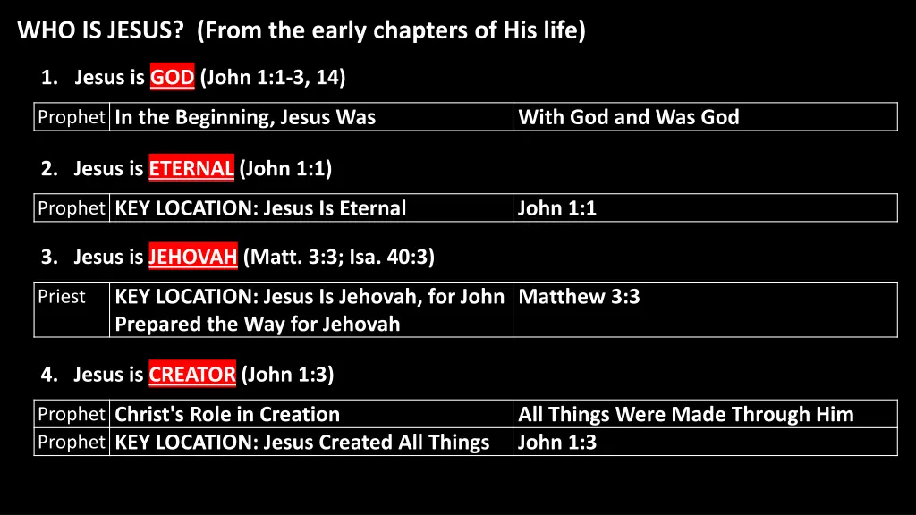 who is jesus from the early chapters of his life