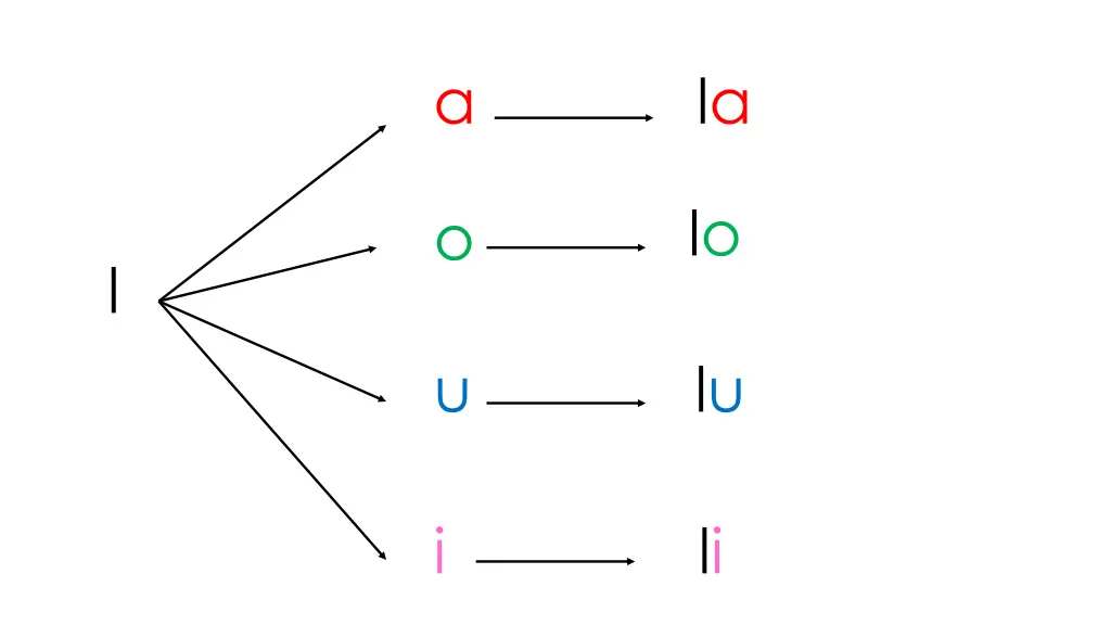 slide3
