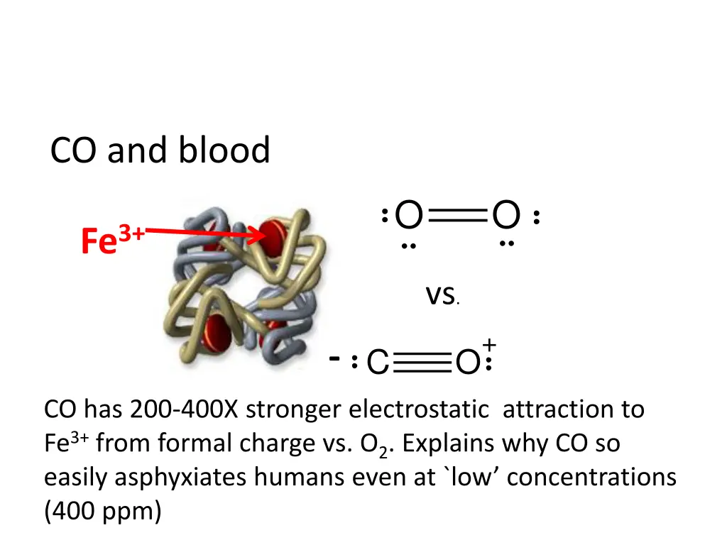 co and blood