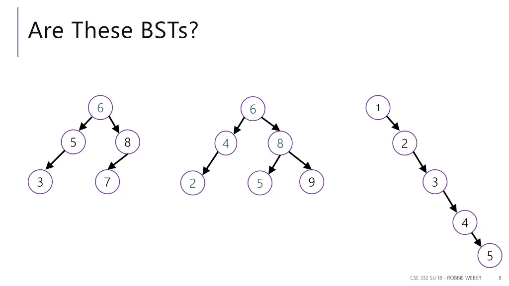 are these bsts