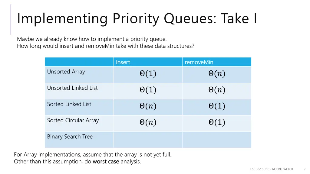 implementing priority queues take i 1