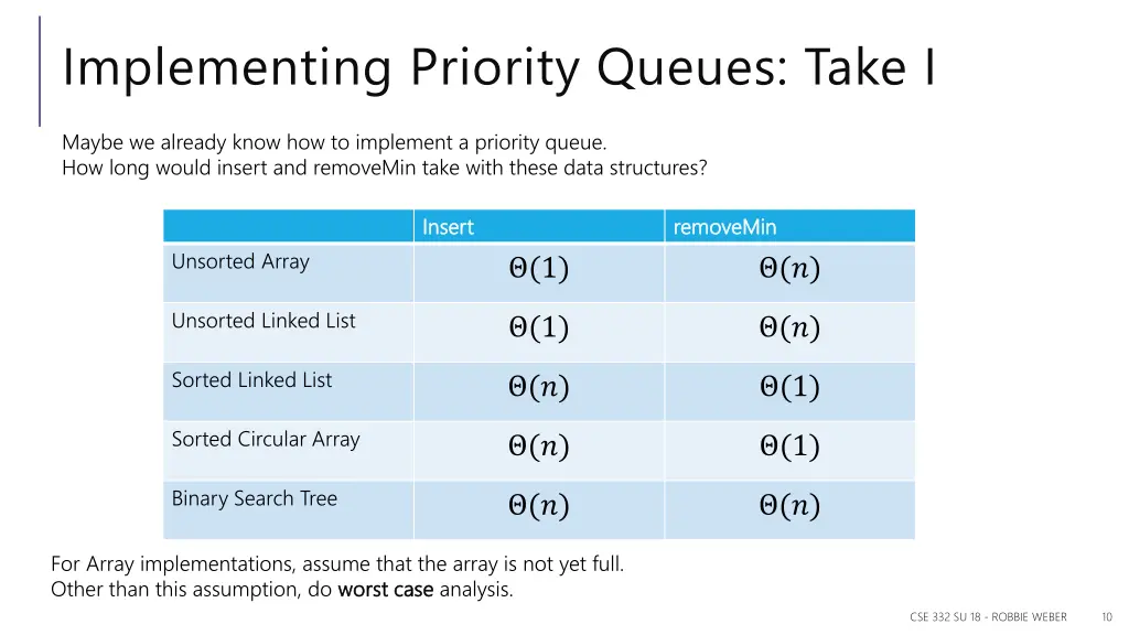 implementing priority queues take i 2