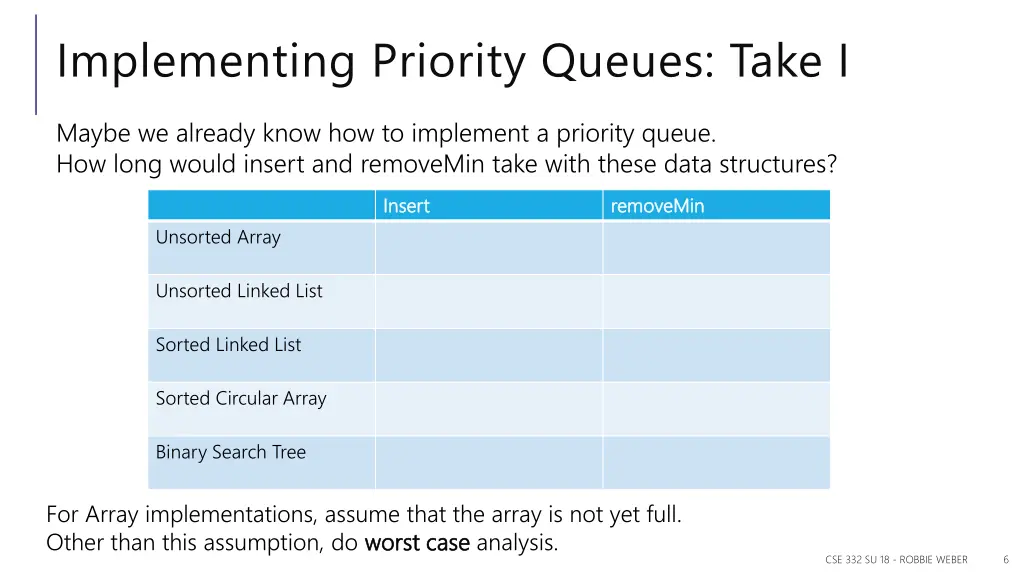 implementing priority queues take i