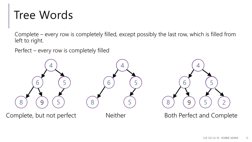 tree words 1