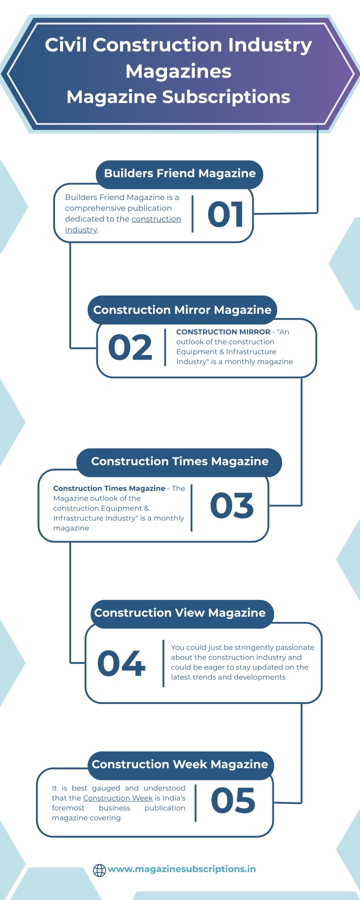 civil construction industry magazines magazine