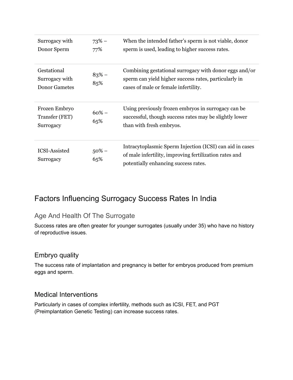 surrogacy with donor sperm