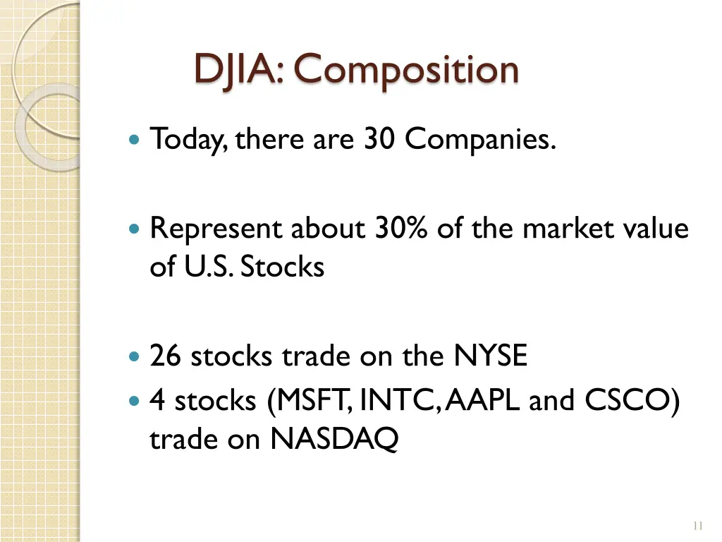 djia composition