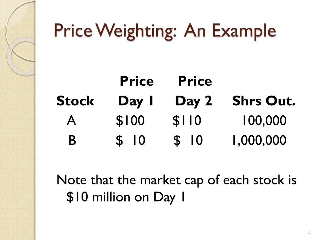 price weighting an example