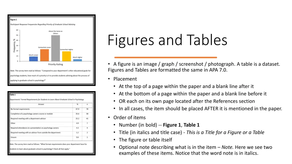 figures and tables