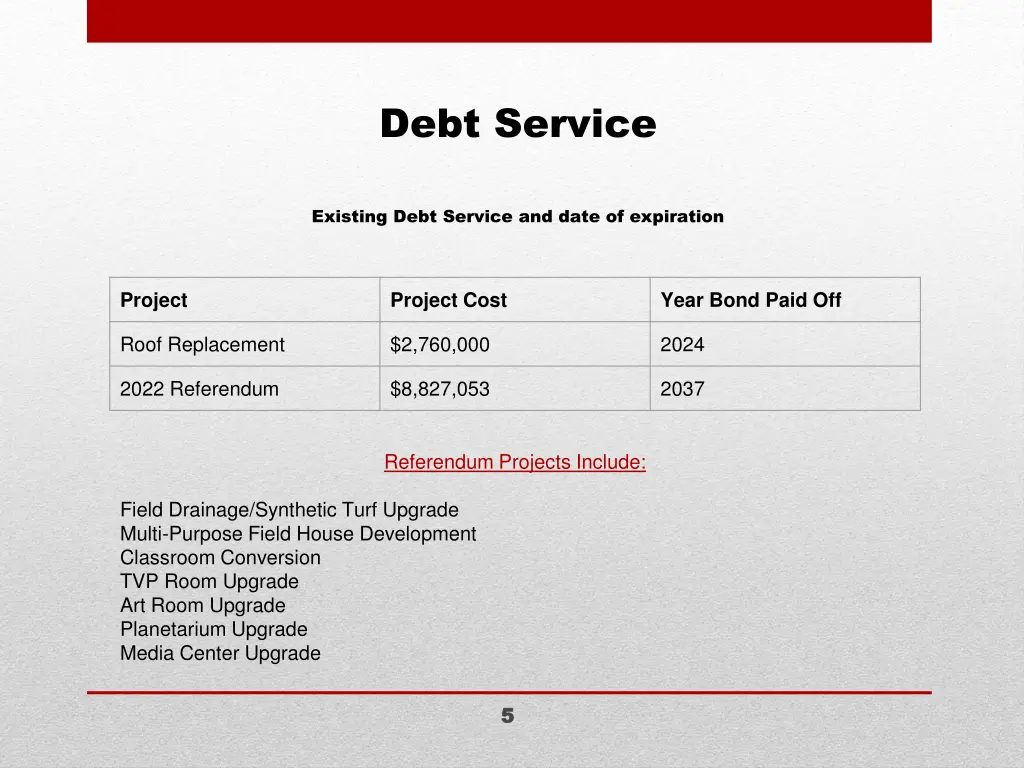 debt service