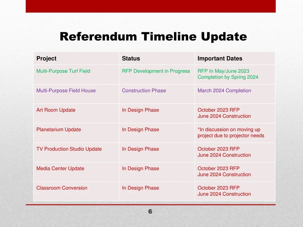 referendum timeline update