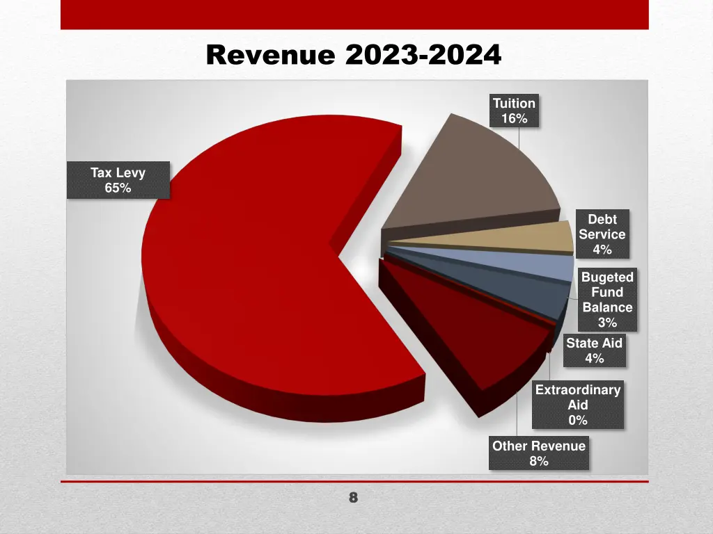 revenue 2023 2024