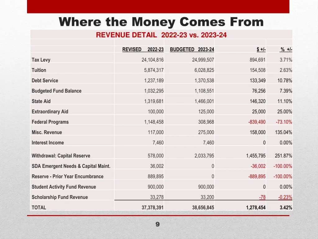 where the money comes from
