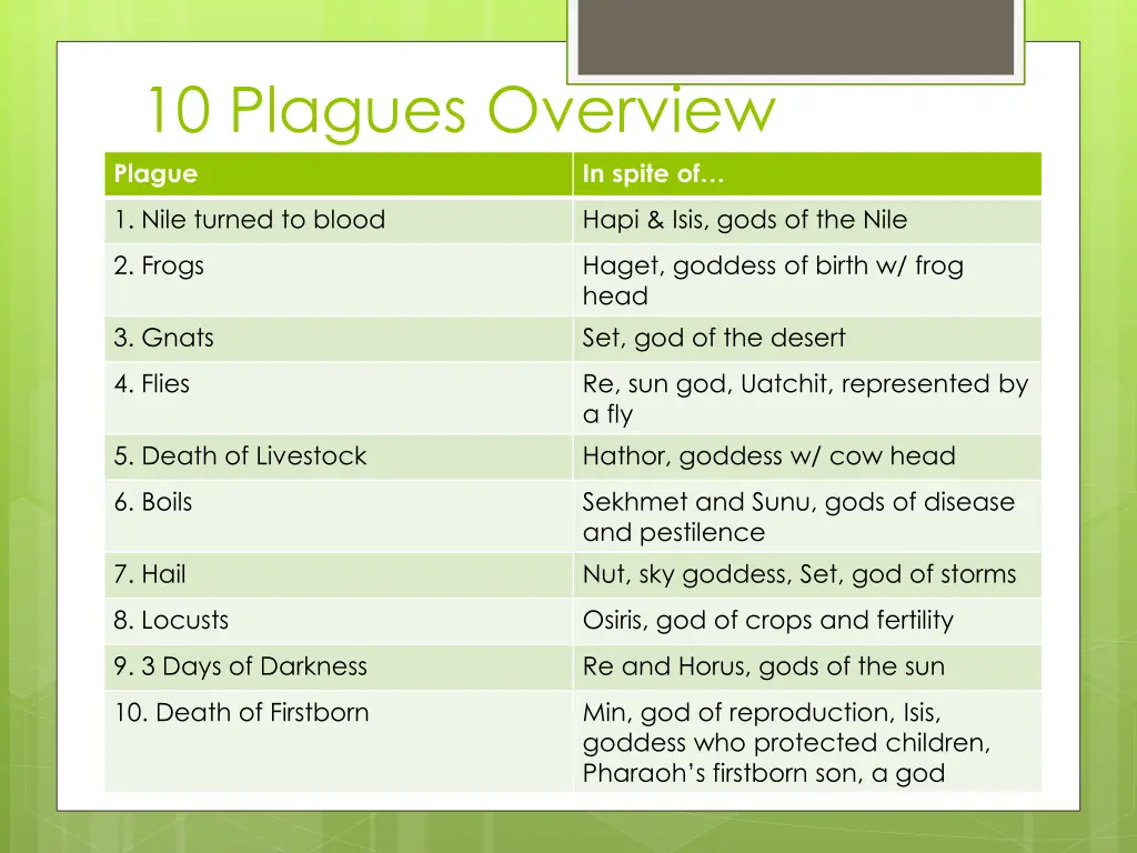10 plagues overview plague