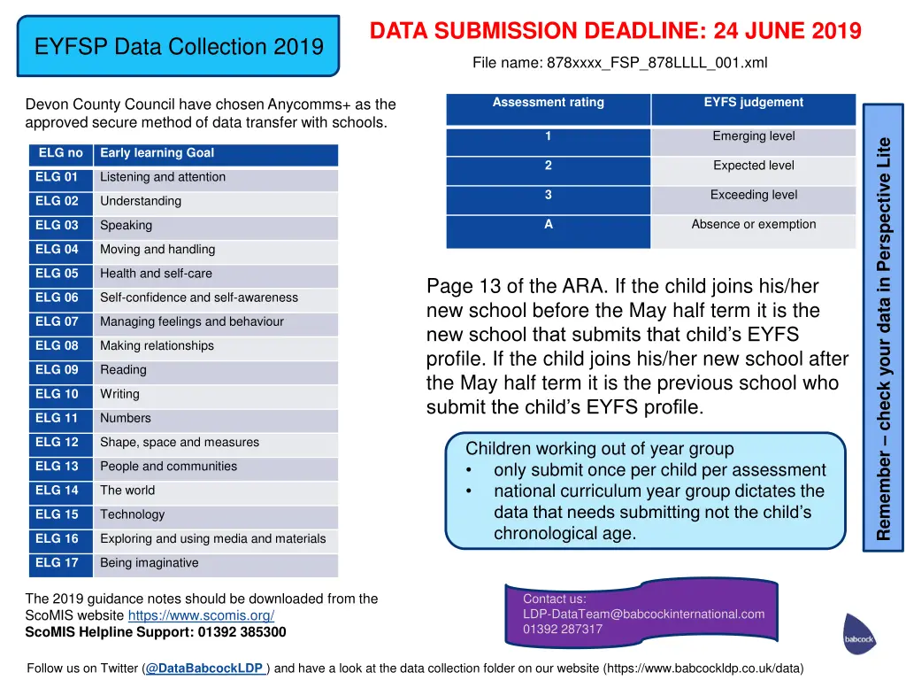data submission deadline 24 june 2019