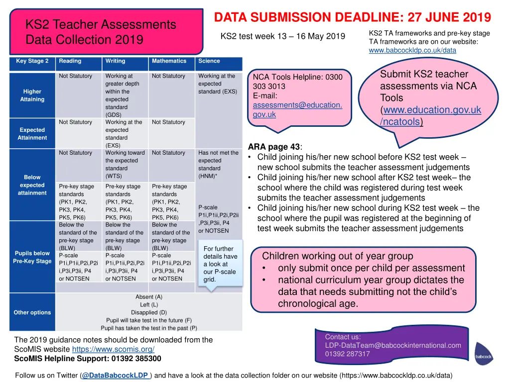 data submission deadline 27 june 2019 1