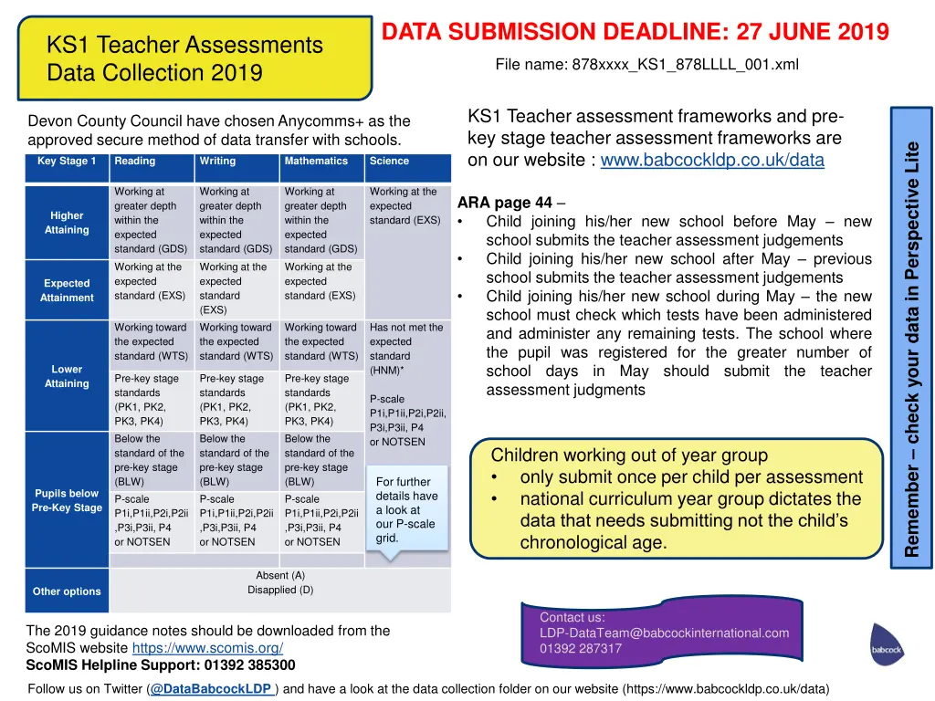 data submission deadline 27 june 2019