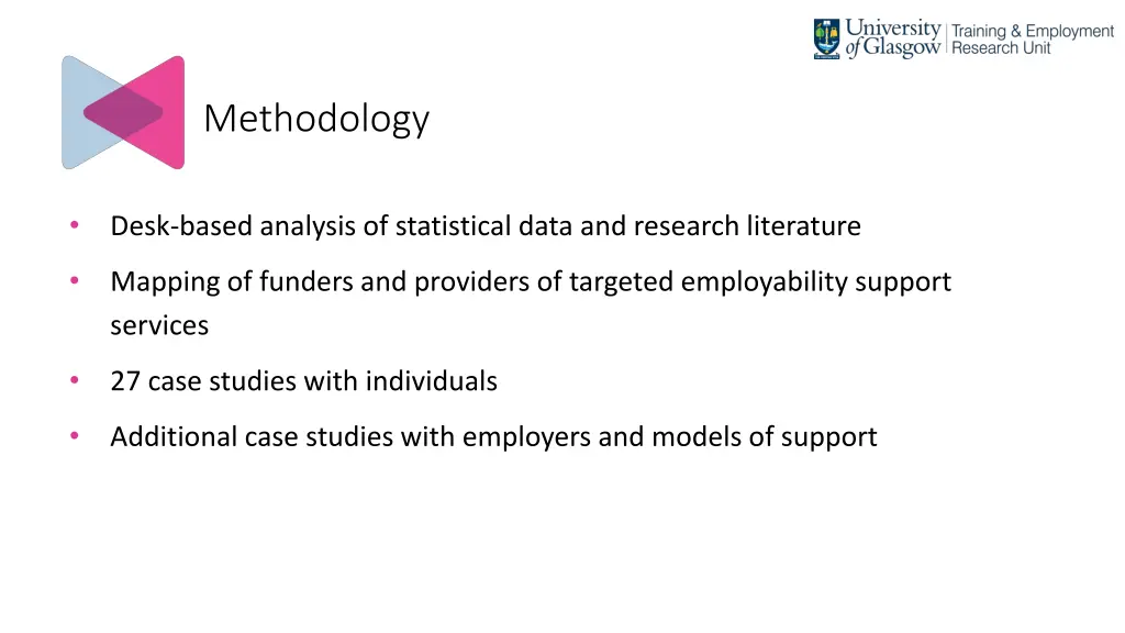 methodology