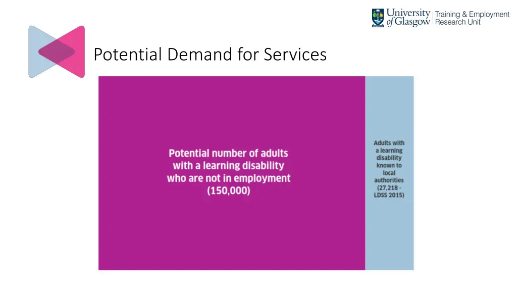 potential demand for services