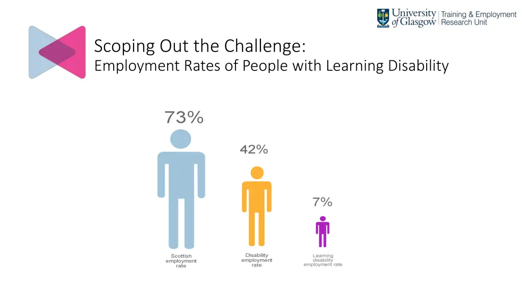 scoping out the challenge employment rates