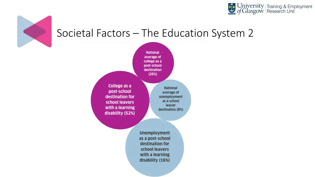 societal factors the education system 2